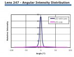 Optiques intensitat angular.JPG