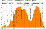 Montanejos-Antenas-Masia de Fuentes-Artijuela v.III(Anibal)(1178 m.).plt.png