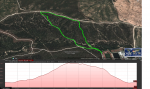 3c2ba-sector-carrera-pie-3-km-1.png