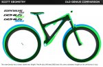scott-genius-700_900-2013-geometrie.jpg