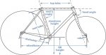 frame_geometry.jpg