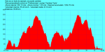 iv-ruta-corta-tece-2014.gpx.png