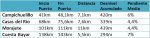 2013_recorrido_resumen_altimetrias.jpg
