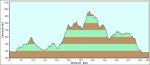 PERFIL VII MARCHA VAL DE MONTERREI (RUTA LARGA).jpg