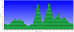 Pedala-2014-Perfil-corta-39Km.PNG