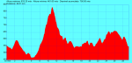 Marcha Monovar 2014.gpx.png