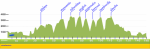 PERFIL BTT DESAFIO DEL TINTO 2014.png