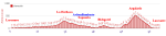 Altimetria.png