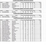 clasificaciÃ³n geneal MTB.JPG