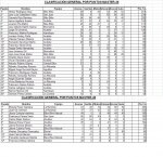 clasificaciÃ³n geneal MTB1.JPG