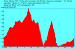 los_valos__galleiro__bajadas_mar.gpx.png