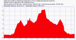 comando.gpx_resize_resize.png