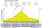Calar Alto por Aulago.jpg