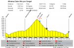 Calar alto por Gergal.jpg
