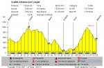 Vuelta a AlmerÃ­a por Laujar.jpg
