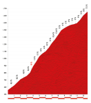 vuelta14st20-hillprofile.png