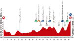 vuelta14st20-profile.png