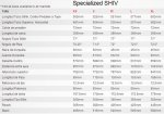 specialized shiv.jpg