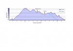 Altimetria 2014 rev1.jpg