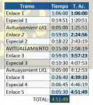 Tiempos.png