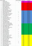 LISTADO III CRONO ENDURO.jpg