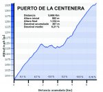 ALTIMETRIA CENTENERA.jpg