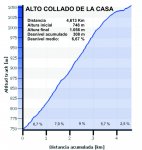 ALTIMETRIA COLLADO CASA.jpg