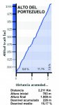 ALTIMETRIA PORTEZUELO.jpg