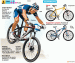 ciclismo_montana1_jjoolondres.gif