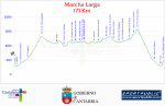 LaJubilarBike2015-Larga-Perfil.png
