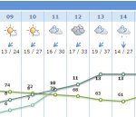 Tiempo del sabado 29.JPG