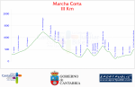 LaJubilarBike2015-Corta-Perfil.png