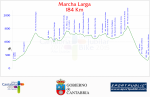 LaJubilarBike2015-Larga-Perfil.png