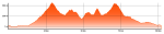 perfil_circuit_curt.png