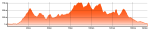 perfil_circuit_llarg.png