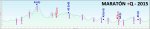 Perfil Maraton +Q 2015 + A + PC + Picos.jpg