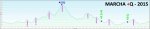 Perfil Marcha +Q 2015 + A + Picos.jpg