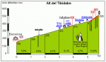 Tibidabo1.gif