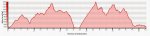 Perfil ROTOR Big Race Rojo 50-50.jpg