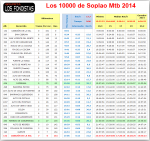 SP2015_MTB_Globo_Tiempos2.png