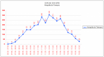 Horquilla_Tiempos_Soplao_2014_mtb.png
