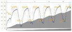 IU_42',3'Z2,6x(4'Z5R3'Z1),2-3%,80-100rpm.JPG