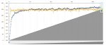 Continuo_45',45'SST,2%,80-100rpm.JPG