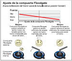 ajuste_foodgate.png