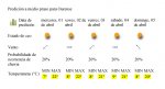 PrediciÃ³n a medio prazo para Ourense.jpg