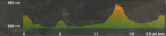 RUTA M 22KM 15 EUROS.png
