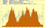 datos pedalini.JPG