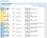2015-04-23 15_57_42-Pronóstico detallado Arredondo - Foreca.es.jpg