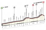 giro15st14-profile.jpg