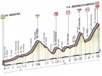 giro15st15-profile-620.jpg